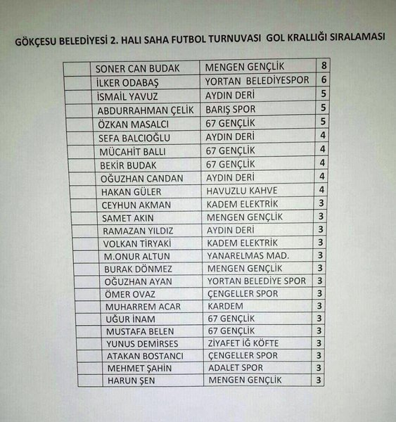 gol